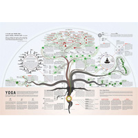 The Yoga Poster - Yoga Plakaten