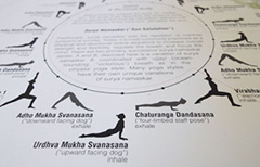 The Yoga Poster - Yoga Plakaten